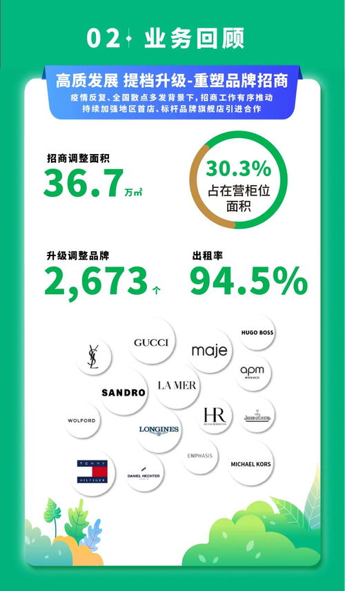 一圖讀懂金鷹商貿(mào)集團(tuán)2021年報
