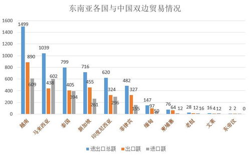跨境搜分析 中國(guó)與東南亞雙邊貿(mào)易及東南亞主要進(jìn)口產(chǎn)品分析