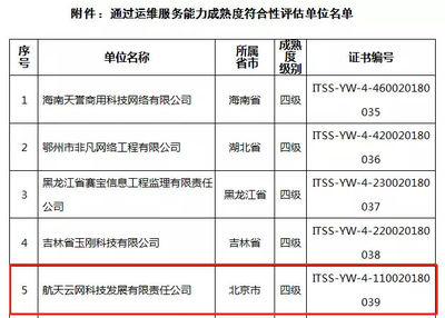 喜訊頻傳！航天云網(wǎng)公司成功榮獲ITSS信息技術(shù)服務(wù)標(biāo)準(zhǔn)四級資質(zhì)認(rèn)證