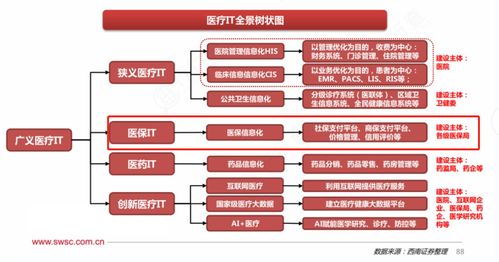 醫(yī)療信息化再掀波瀾 DRG/DIP龍頭20CM漲停，受益上市公司深度梳理